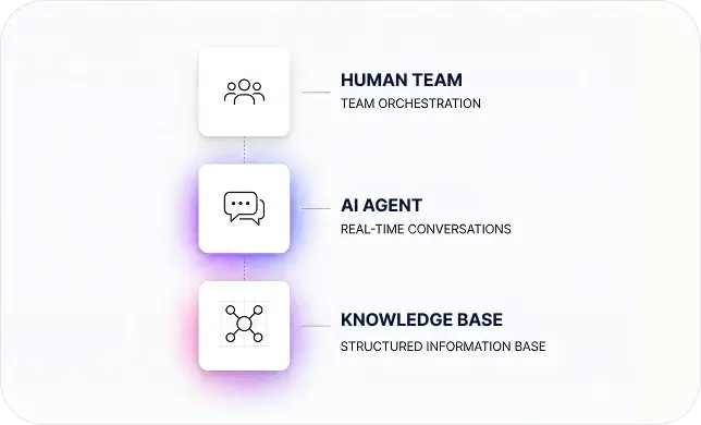 TalkGenie product overview